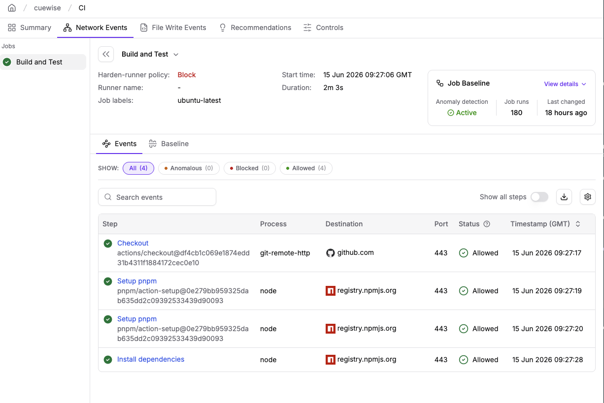 Harden-Runner Network Events for the Build and Test job under Block policy: checkout reaches github.com, pnpm setup and install reach registry.npmjs.org, all allowed, none blocked or anomalous.
